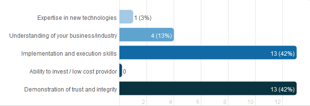 adam stanley vendor relationships