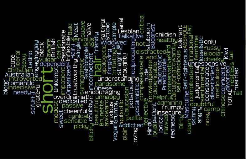 whodoyoulove http://blog.alswharton.com/2012/01/23/who-do-you-love/